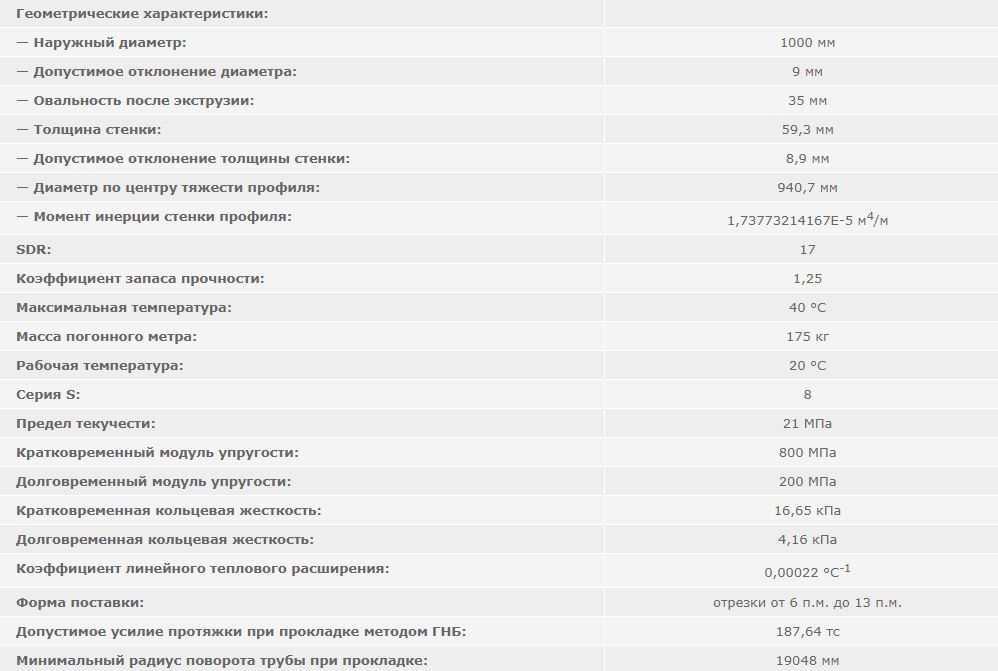 труба ПЭ 1200 SDR 17